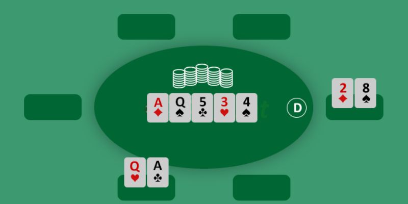 Vài thuật ngữ dùng trong Poker