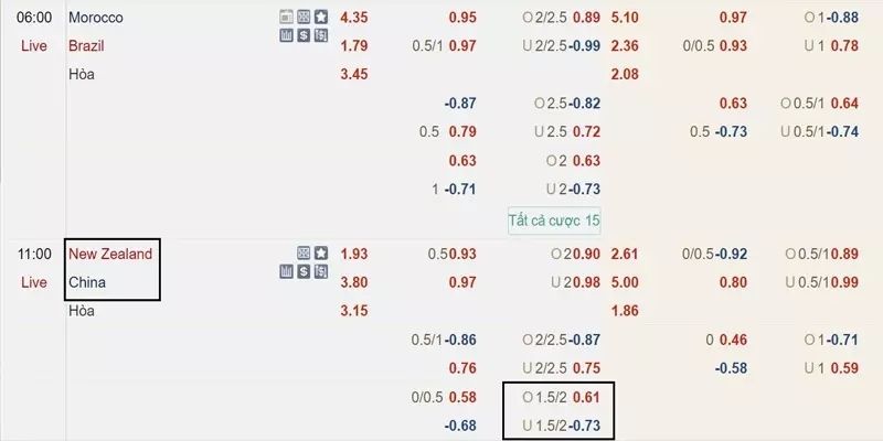Ví dụ cụ thể về kèo Tài Xỉu 1.75 là gì?